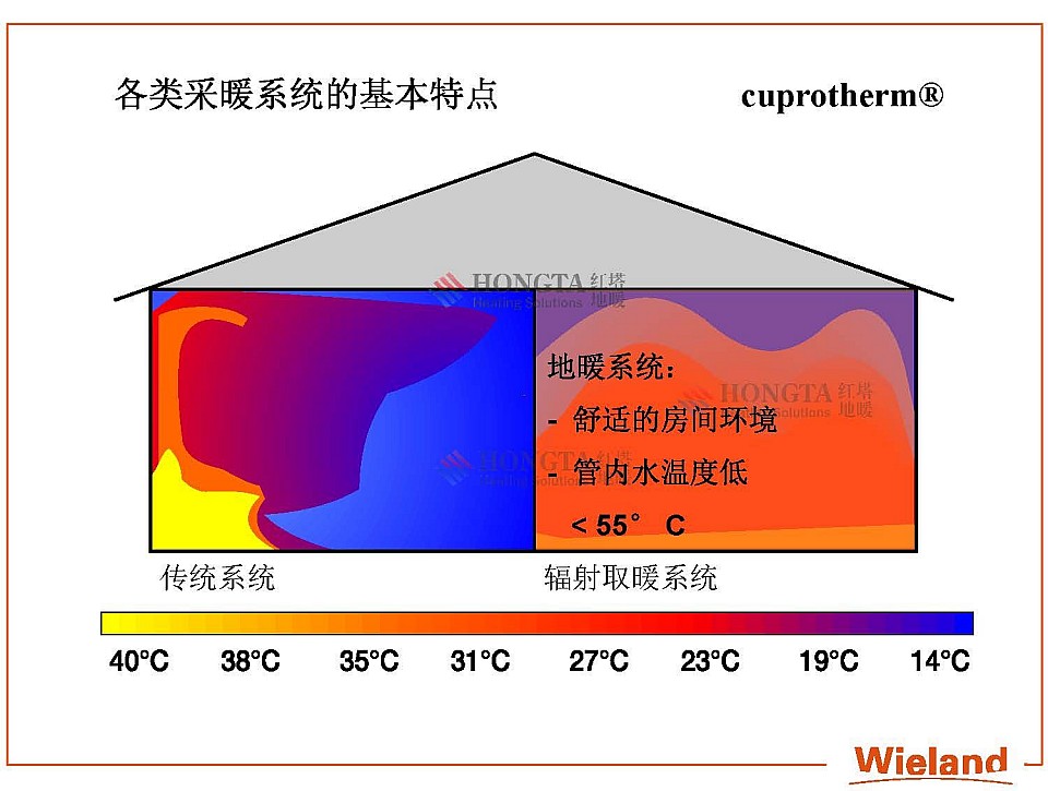 ���~�ܵ�ůϵ�y(t��ng)