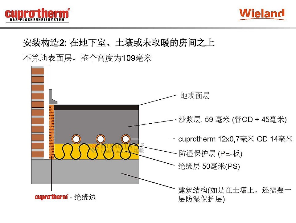 ���~�ܵ�ůϵ�y(t��ng)