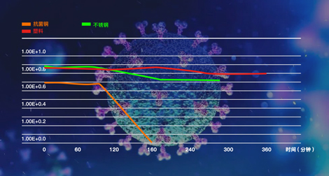Wieland SANCO���ˮ�ܵĿ�����