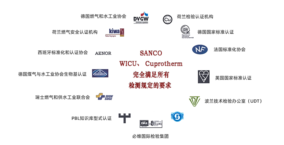 Wieland SANCO�~���J(r��n)�C