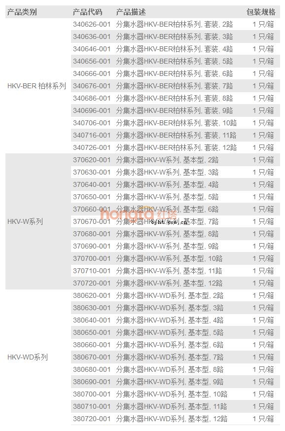 ��÷ּ�ˮ����̖